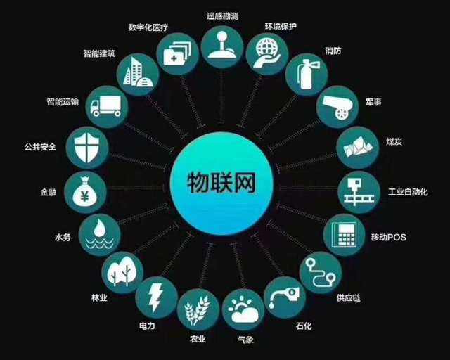 物聯(lián)網(wǎng)app開(kāi)發(fā)前景如何，四個(gè)常見(jiàn)問(wèn)題