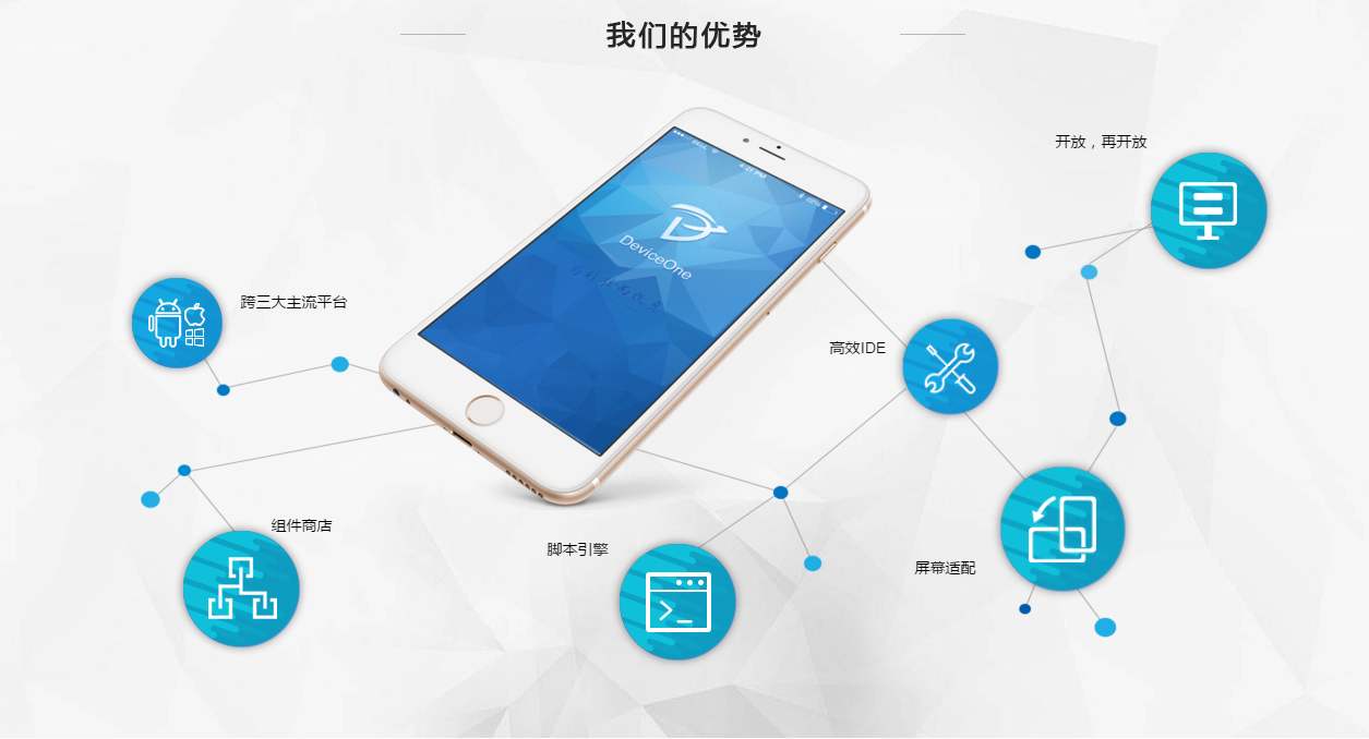 手機軟件開發