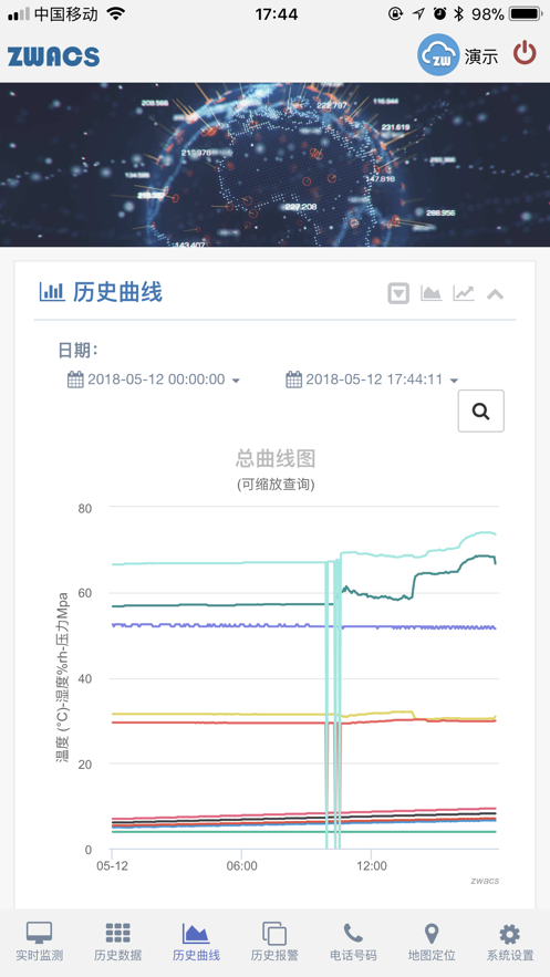 工業云監控