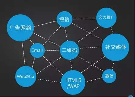 開發一個拓客app需要多少錢？